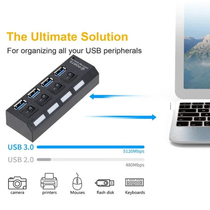 GRWIBEOU High Speed ​​USB HUB 3.0 5Gbps USB 3.0 4 Ports HUB Newest Compact Lightweight Portable Adapter Hub with Power Supply