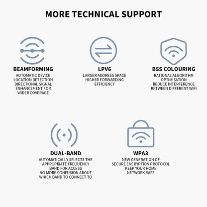 NEW Xiaomi Router BE5000 Wi-Fi 7 2.4/5GHz Dual-Frequency Mesh 2.5G High-Speed ​​Network Port IPTV OFDMA Signal Amplifier Mi Home