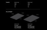 2024 iPad Pro M4 11-inch/13-inch 256GB/512GB/1TB WiFi Cellular Face ID, eSIM, Original WiFi/5G 10-core CPU 10-core GPU.