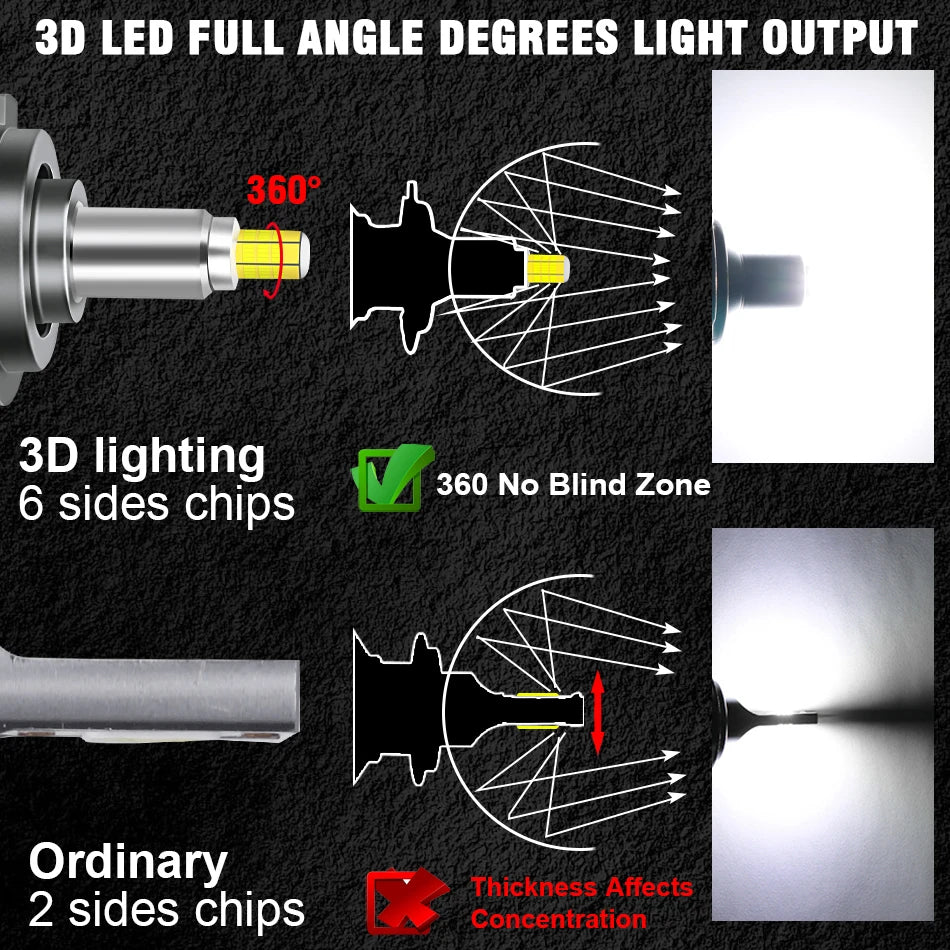 72 CSP 3D 360 H7 Led Canbus Car Headlights Bulbs H9 H8 H11 H4 H1 HB3 9005 HB4 9006 800W Automotive Fog Lights Turbo Mini Lamp 2x