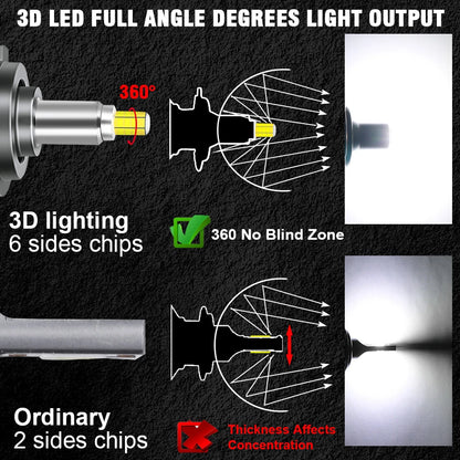 72 CSP 3D 360 H7 Led Canbus Car Headlights Bulbs H9 H8 H11 H4 H1 HB3 9005 HB4 9006 800W Automotive Fog Lights Turbo Mini Lamp 2x