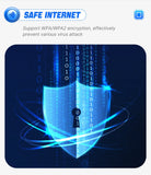 XUNYOU-LINK 4G LTE WiFi Router WiFi 6 300Mbps SIM Modem Wireless WiFi Modem Support 32 Device WIFI Router for Asia Africa Europe