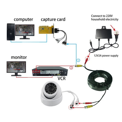 Cable coaxial BNC+CC 2 en 1 para exteriores, conector BNC de 5-50 m, alimentación de vídeo para cámaras AHD, sistema DVR, cámara de vigilancia de seguridad.