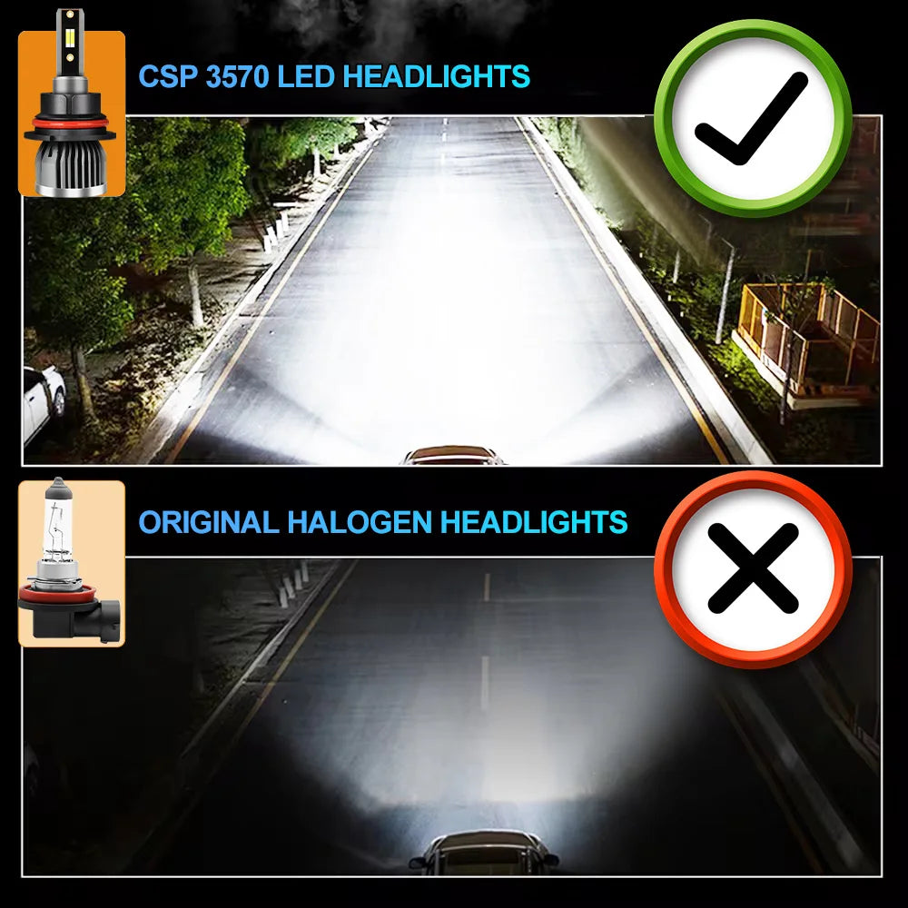 H4 H7 9004 9007 LED 30000LM CSP Car Headlights H1 H8 H9 H11 Bulbs H3 9005 HB3 9006 HB4 HIR2 H27 880 H13 Auto Turbo Fog Lamps 12V