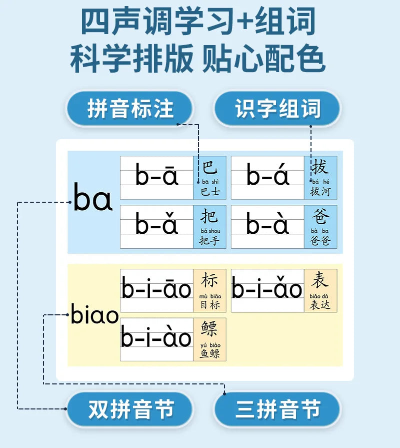 Chinese Pinyin Audiobook, Comprehensive Chinese Language Knowledge Learning, Children's Cognitive Early Education