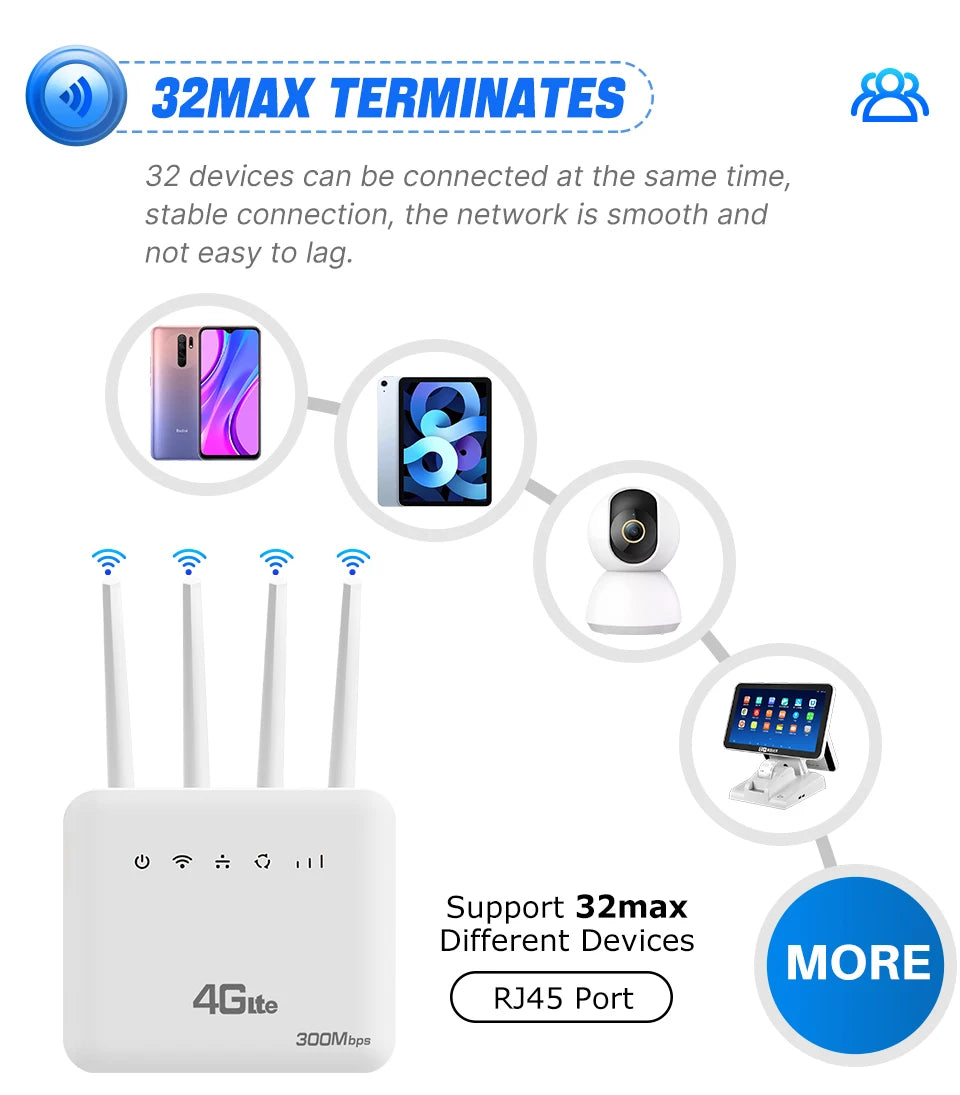 XUNYOU-LINK 4G LTE WiFi Router WiFi 6 300Mbps SIM Modem Wireless WiFi Modem Support 32 Device WIFI Router for Asia Africa Europe