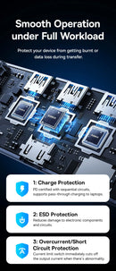 Baseus USB Hub DP 4K Dual HDMI Adapter 11 in 1 Splitter RJ45 USB 3.0 PD 100W Docking Station for MacBook Pro Air M2 M1 USB C HUB