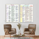 Guide, information on important minerals for health and well-being, healthy vitamins guide decorative canvas typographic poster