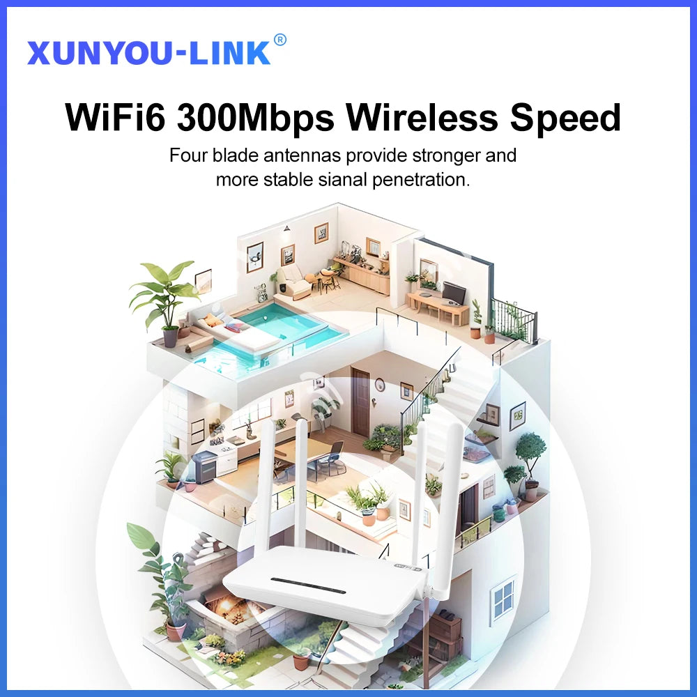 XUNYOU-LINK 4G Modem WiFi6 4G LTE SIM Router 300Mbps High Speed Wireless Modem 4 Antennas Supports 32 Devices Hotspot for Europe