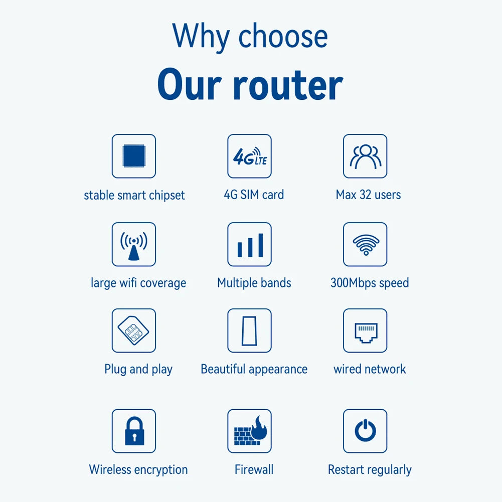 4G/5G LTE WiFi Router 300Mbps CPE 4G WiFi Router 3 RJ45 with SIM Card Slot Wide Coverage Internal Antenna for Indoor Outdoor