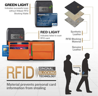 Wallets Mens Slim RFID Blocking Genuine Leather with Coin Pocket  2 Banknote Compartments 10 Credit Card Holders Wallet for Men