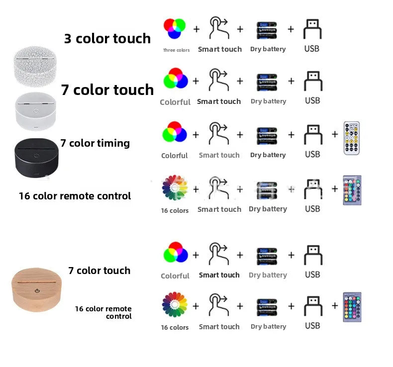 3D Night Light，Acrylic Material，Yes DIY Photo、logo，Touch Control，Creative Gifts and Advertising Tools