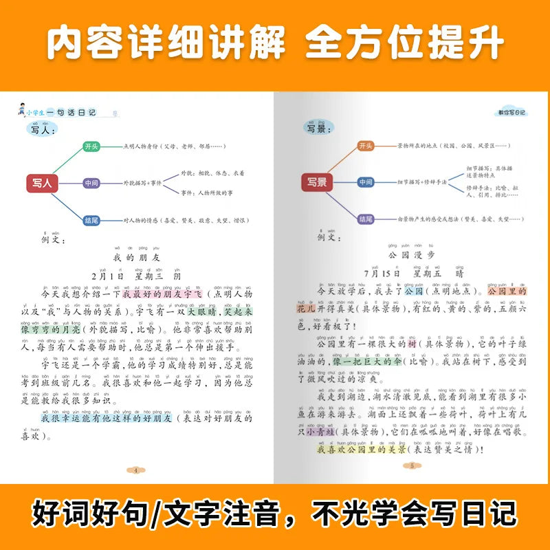 Treinamento de Escrita de Alunos do Ensino Fundamental, Exercícios Abrangentes de Língua Chinesa