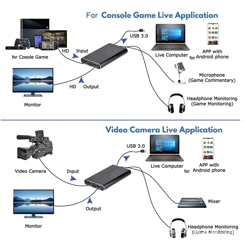 Tarjeta de captura de video 4K 1080P 60 fps HD, caja de grabación para cámara, compatible con HDMI a USB 3.0, grabadora de transmisión en vivo para PC