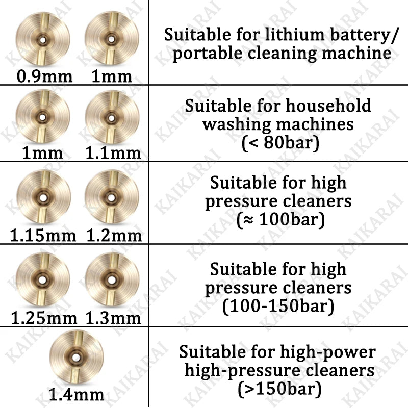 Boquilla de repuesto de latón para cañón de espuma de nieve con núcleo de cobre de 0,9 mm a 1,4 mm, rosca para pistola pulverizadora de espuma de alta presión.