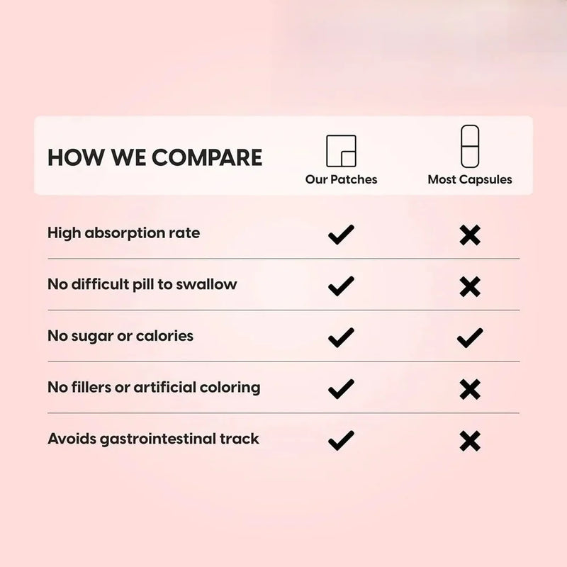 Testosterone Booster For Men Transdermal With Zinc 30 Patches