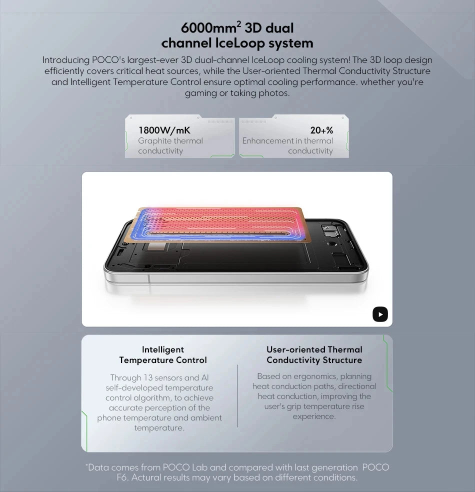 POCO F7 5G 12GB 256GB/512GB NFC EU Version without Charger Smart Cellphone Snapdragon 8S Gen 4 6500mAh Battery
