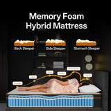 CD01 Mattress, 7 zones, H3 Hardness with Breathable 3D Fabric, Adaptive Foam, and Double-sided Design for Year-round Comfort,