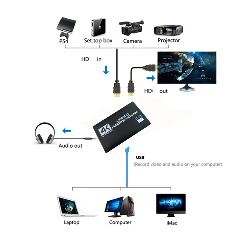 Tarjeta de captura de video 4K 1080P 60 fps HD, caja de grabación para cámara, compatible con HDMI a USB 3.0, grabadora de transmisión en vivo para PC