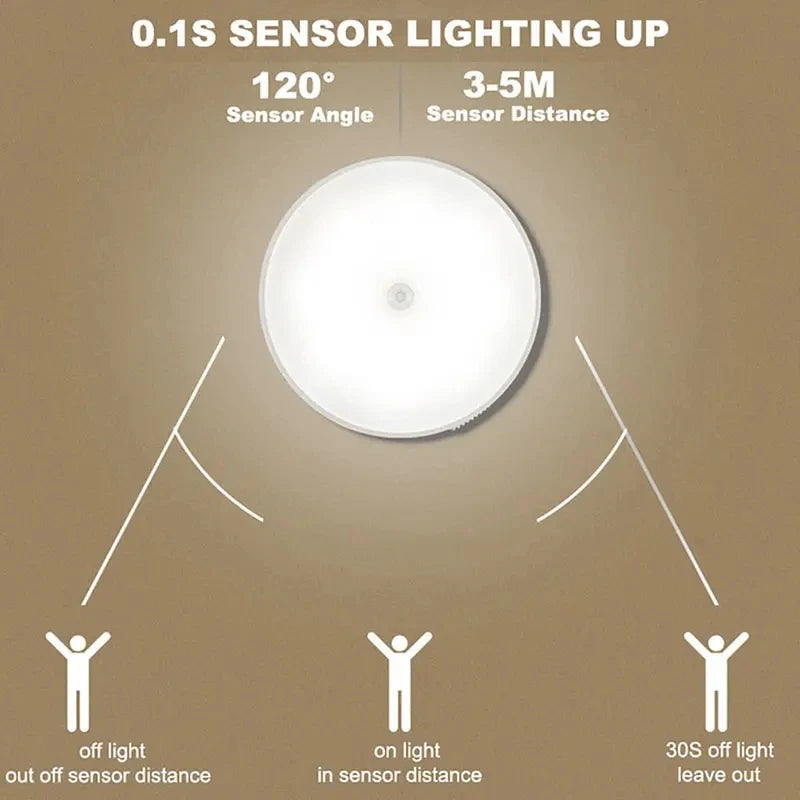 1 Luminária Noturna com Sensor de Movimento – Lâmpada LED Sem Fio para Quarto, Escada, Closet e Decoração de Ambientes