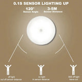 1 Luminária Noturna com Sensor de Movimento – Lâmpada LED Sem Fio para Quarto, Escada, Closet e Decoração de Ambientes