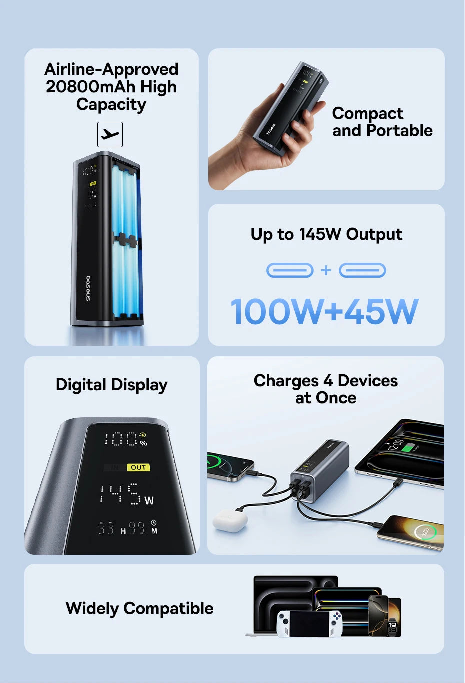 Baseus 145W Power Bank 20800mAh PD 100W Fast Charging with Smart Digital Display Portable External PowerBank for Laptop Phone 17