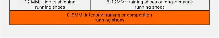 Xtep Women's Running Shoes 2000km 3.0 2025 Spring Lightweight Cushioned Wear-Resistant Training Jogging Sneakers 875118110034