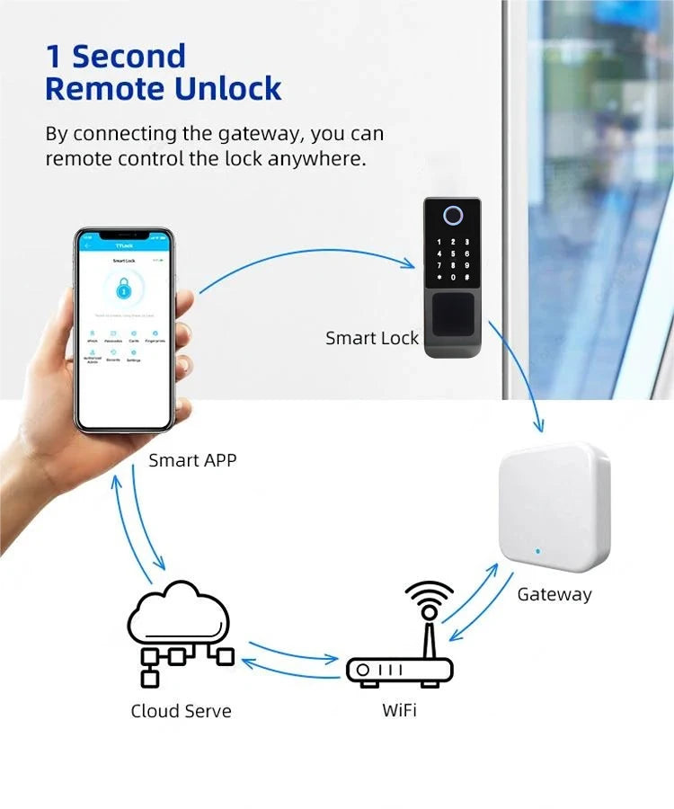 Tuya WIFI Double Side Fingerprint Lock Waterproof Outdoor Gate Passcode Rfid Card Keyless Smart Door Lock
