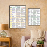 Guide, information on important minerals for health and well-being, healthy vitamins guide decorative canvas typographic poster