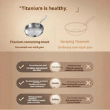 26/28/30cm German Pure Titanium Frying Pan Non-stick Frying Pan Uncoated Fish Scale Hammer Pattern Titanium Alloy Cookware