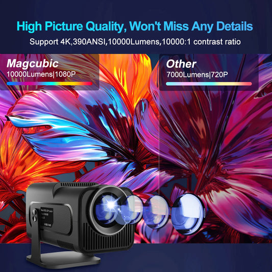 Proyector Magcubic 4K Android 11 con resolución nativa 1080P, 390ANSI, HY320, Wifi dual, Bluetooth 5.0, 1920 x 1080P, proyector de cine portátil actualizado HY300