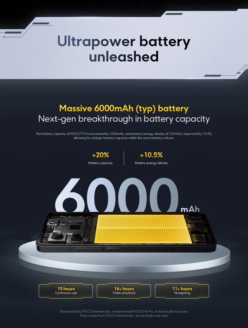 Global Version POCO F7 Pro Snapdragon 8 Gen 3 Smartphone 6.67'' 120Hz Display 50MP Camera 6000mAh Battery 90W IP68 Cellphone