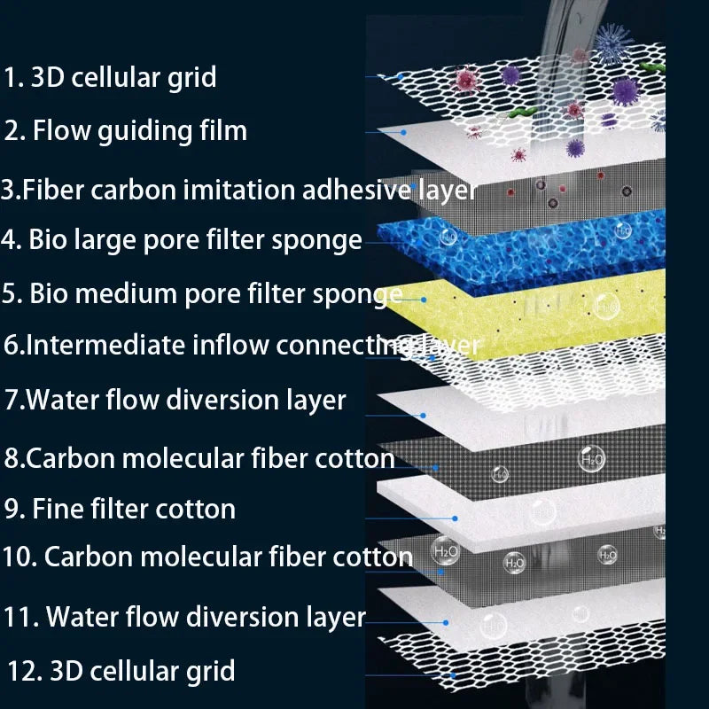 Esponja filtrante para acuario de 12 capas, 12D, biomedio, sin pegamento, de alta densidad, para estanque, filtro externo, algodón, accesorios para skimmer.