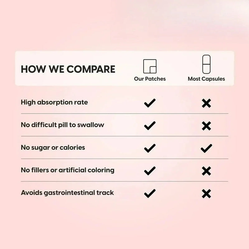 30 Patches  Black Maca Complex Transdermal Patches Vitality Supplement for Men