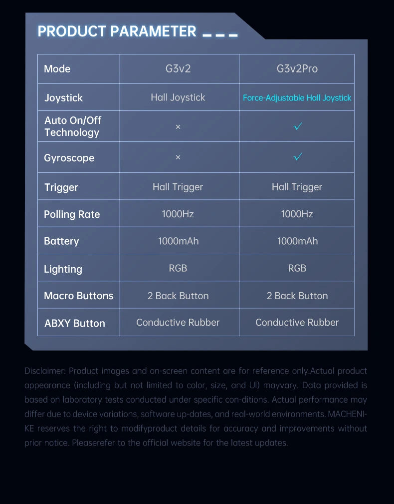 Machenike G3 V2 PC Gaming Controller Hall Effect Gamepad for Nintendo Switch iPhone Android Mobile Phone Windows PC Steam