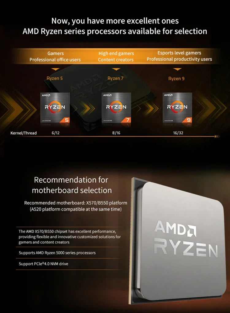 AMD Ryzen 7 5700X3D R7 5700X3D New 4.1 GHz 8-Core 16-Thread CPU 7NM L3=96M 100-000001503 Socket AM4, fan not included