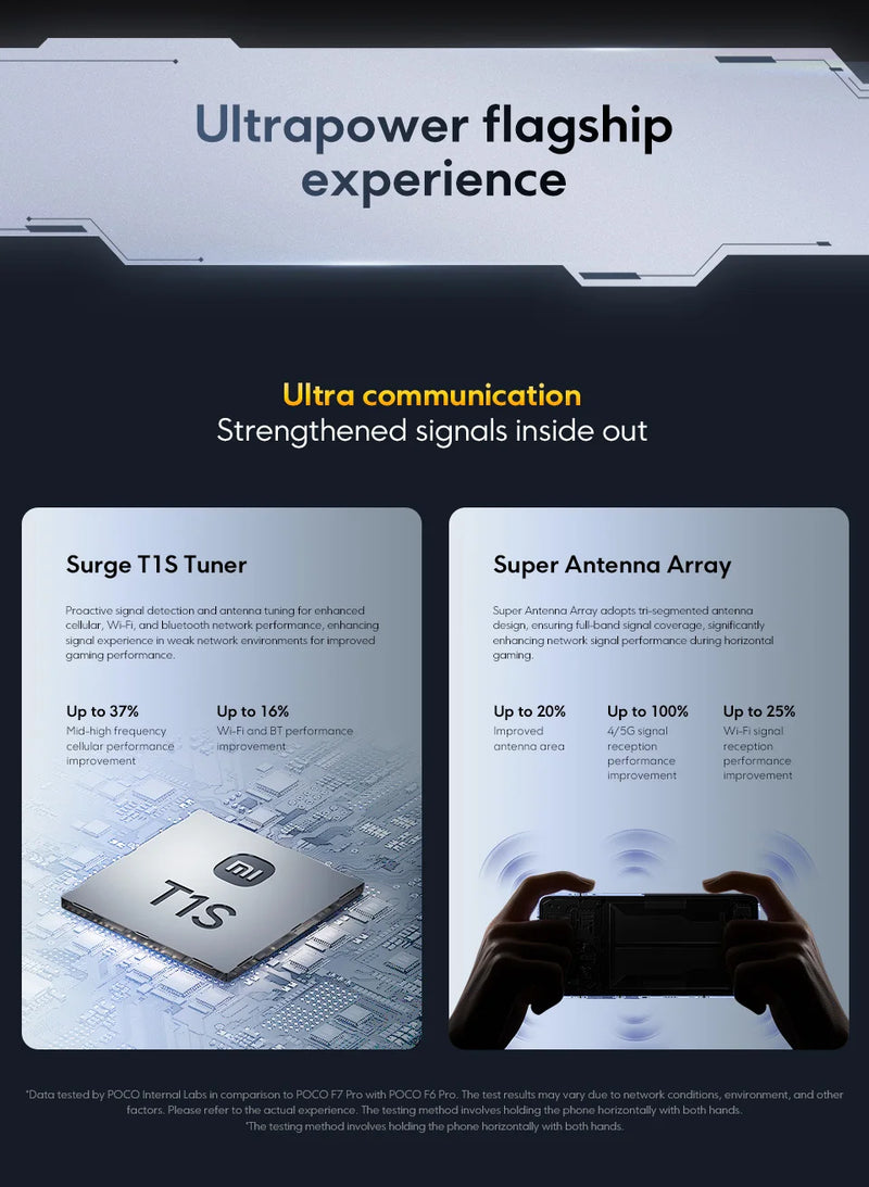 Global Version POCO F7 Pro Snapdragon 8 Gen 3 Smartphone 6.67'' 120Hz Display 50MP Camera 6000mAh Battery 90W IP68 Cellphone