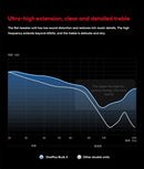 Oneplus Buds 3 wireless Bluetooth headset LHDC 5.0 49dB active noise reduction 44h battery life Oneplus 12 TWS low delay.