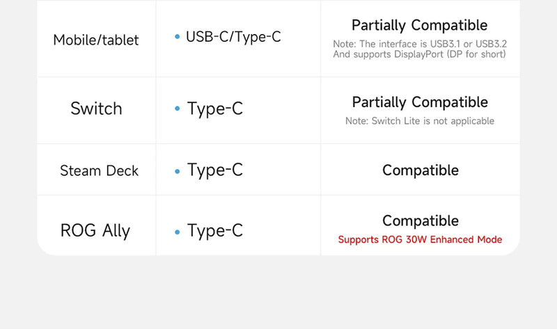 Hagibis USB C Fast Charger Cable With LED Display PD 240W 40Gbps Video Cord Compatible with Thunderbolt 4/3 For iPhone 16 Laptop