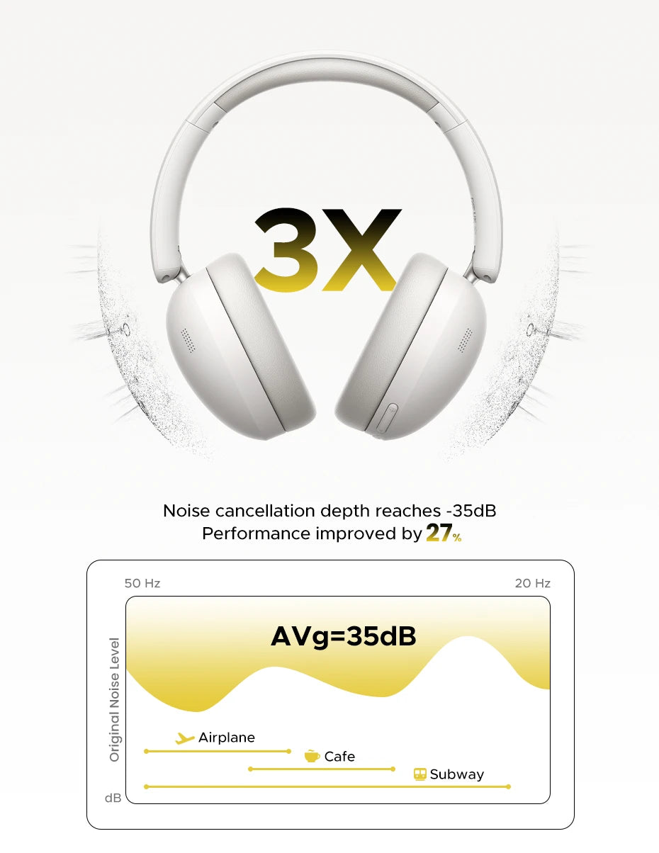 UGREEN Wireless Bluetooth Headphones, 80H Playtime, HiFi Stereo Over-Ear Headphones with Microphone, Bluetooth 5.4