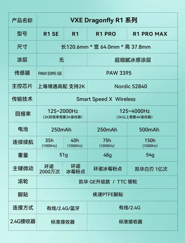 Vxe Dragonfly R1 Pro Max Wireless Mouse R1 Se Light Weight Paw3395 Nordic52840 2khz Smart Speed ​​X Low Delay Fps Game Mouse Gift