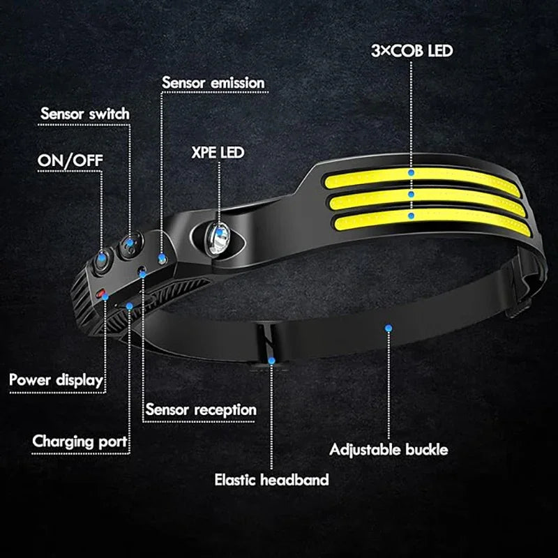 Linterna frontal de inducción LED recargable por USB, batería incorporada, 5 modos de iluminación, para acampar al aire libre y pescar.