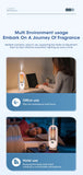 Automatic Home Fragrance Machine Essential Oil Diffuser Nebulizer Perfume Scent Machine for Kitchen and toilet deodorization