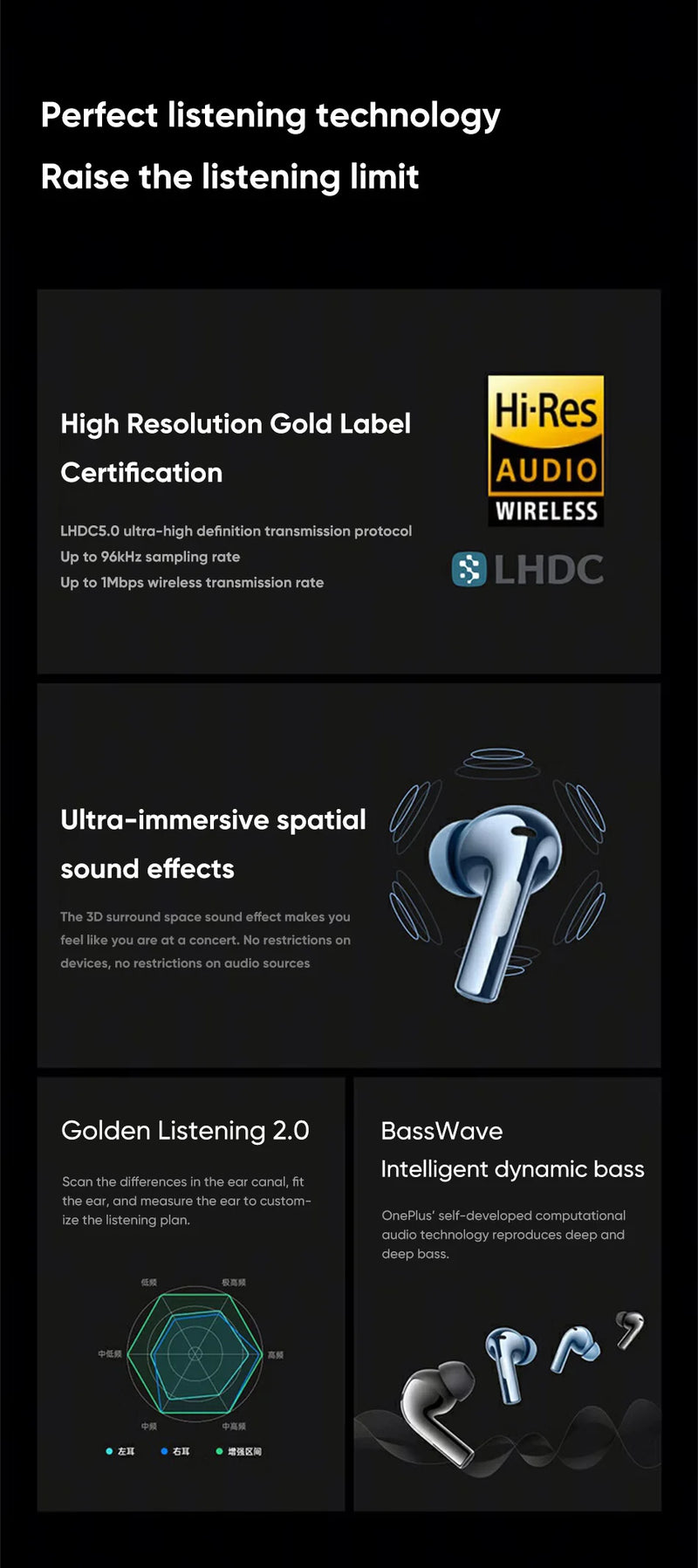 Oneplus Buds 3 wireless Bluetooth headset LHDC 5.0 49dB active noise reduction 44h battery life Oneplus 12 TWS low delay.