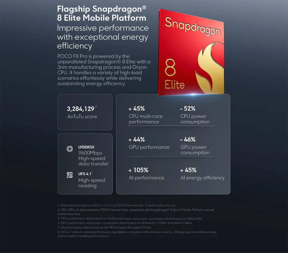 【World Premiere】POCO F8 Pro 5G Global Version Smartphone Snapdragon® 8 Elite 6.59" 120Hz HyperRGB AMOLED Display 6210mAh NFC