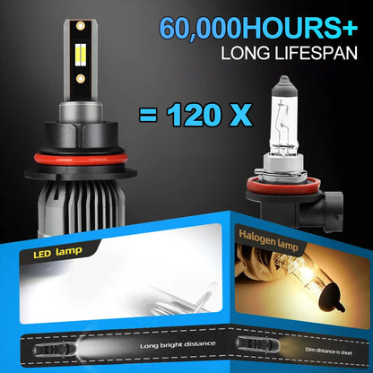 H4 H7 9004 9007 LED 30000LM CSP Car Headlights H1 H8 H9 H11 Bulbs H3 9005 HB3 9006 HB4 HIR2 H27 880 H13 Auto Turbo Fog Lamps 12V