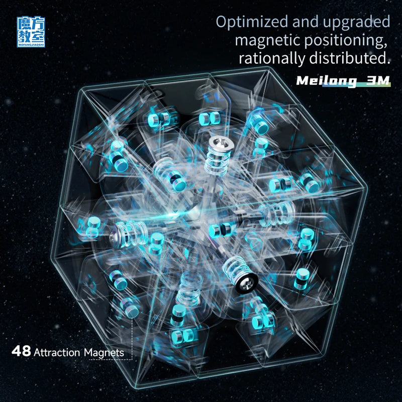 Cubo mágico magnético MOYU Meilong M 3X3 2X2 Pyraminx Cubing Cubo de velocidad profesional 3x3x3 Rompecabezas de velocidad Juguete para niños Cubo mágico