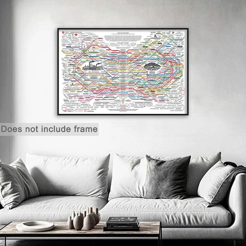 Healing Web Poster Natural Remedies Chart Canvas Wall Art Horizontal Poster Print Mental Health Posters