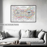 Healing Web Poster Natural Remedies Chart Canvas Wall Art Horizontal Poster Print Mental Health Posters