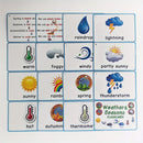 Weather & Season Learning Card English Classroom Group Learning Tools Grammar and Vocabulary Building for Beginner